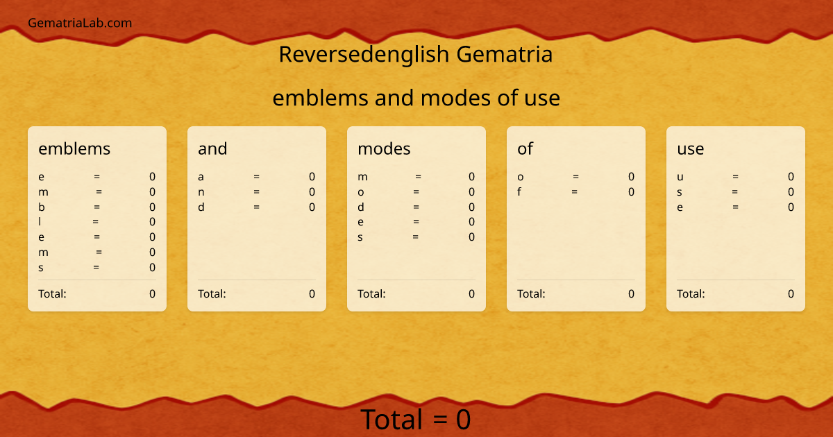 emblems and modes of use in reversedenglish Gematria